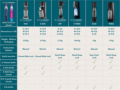 How to get my SodaStream GAIA™ Sparkling Water Maker stop。